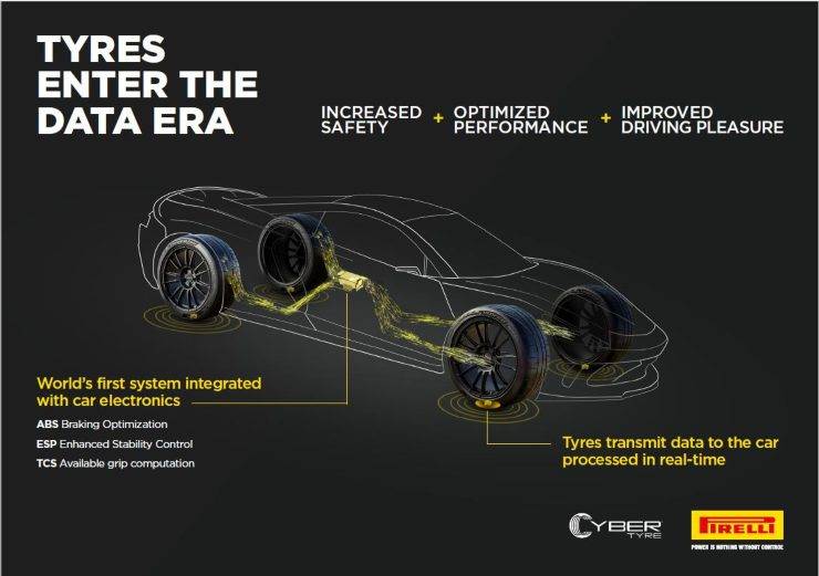 Nuovi pneumatici Pirelli con Bosch