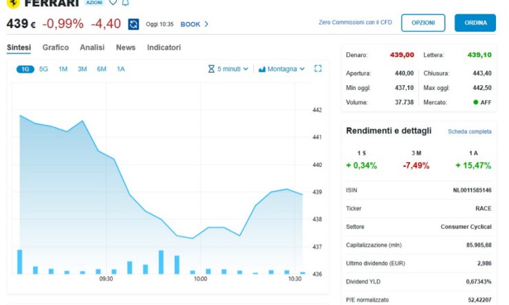 Ferrari Borsa crollo azioni
